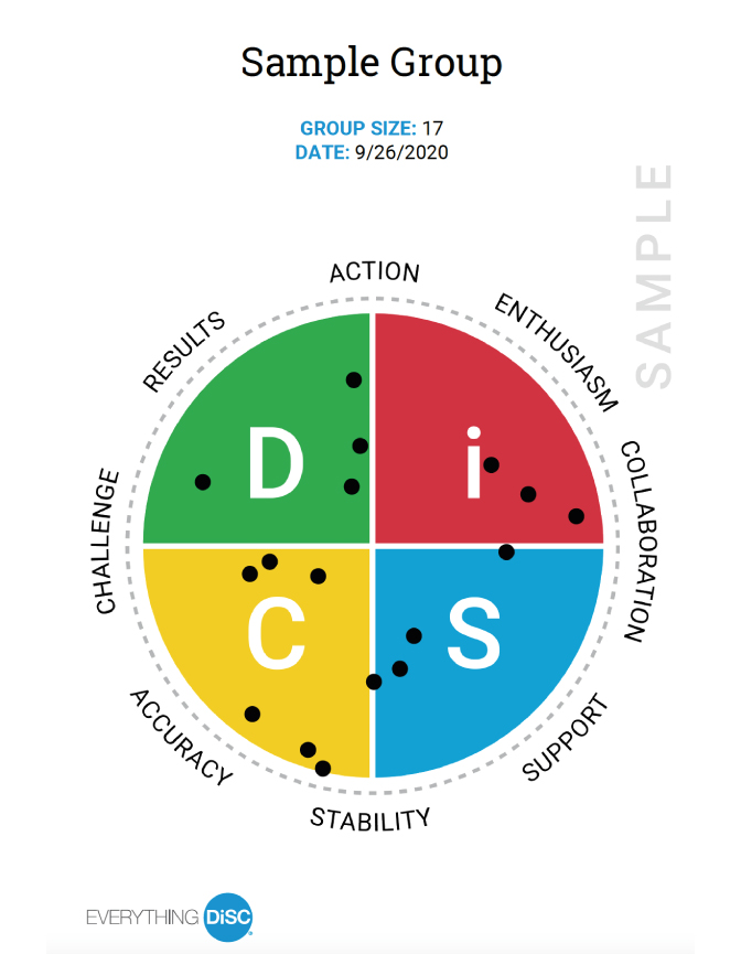 NEW-iofi-ED-Workplace-on-Catalyst-Sample-Report